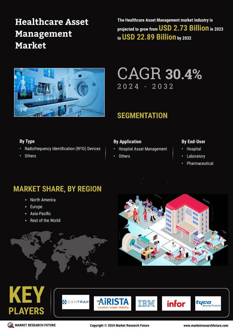 Infographics healthcare asset management market