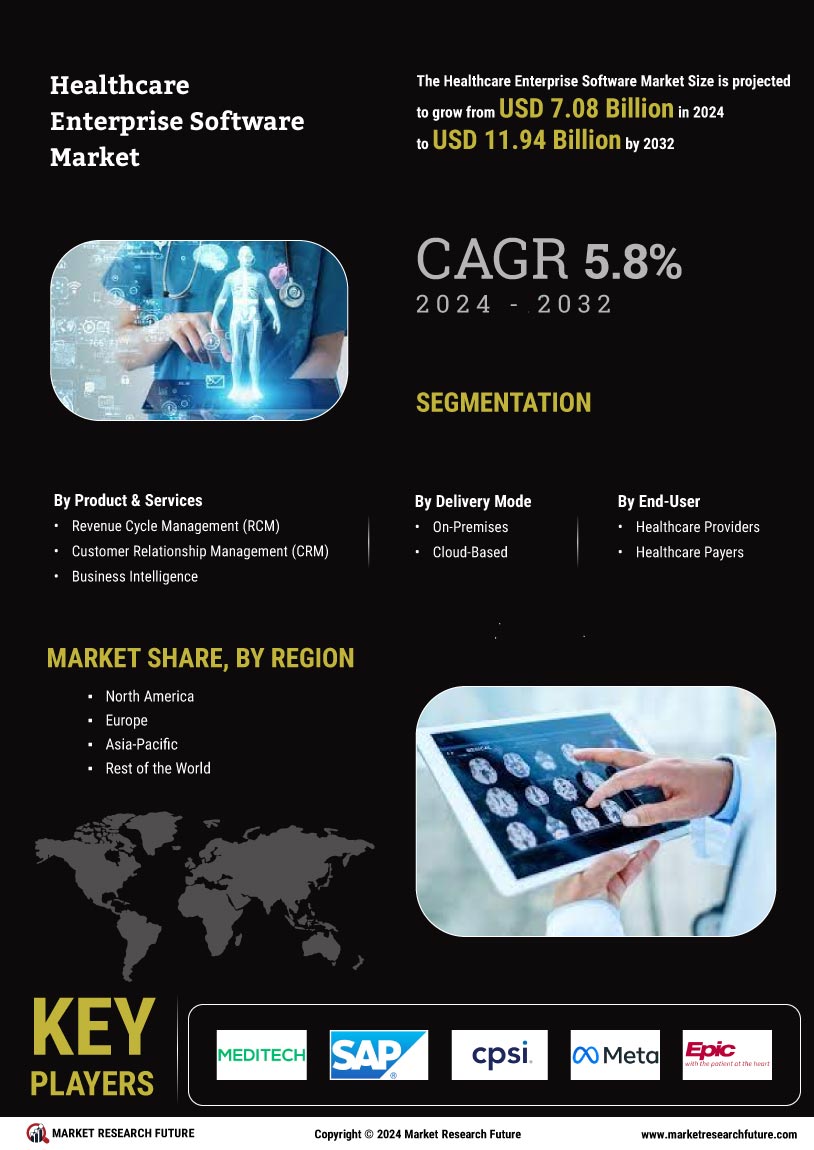 Healthcare Enterprise Software Market