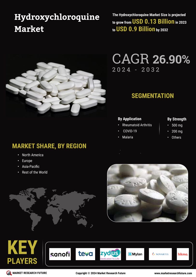 Hydroxychloroquine Market