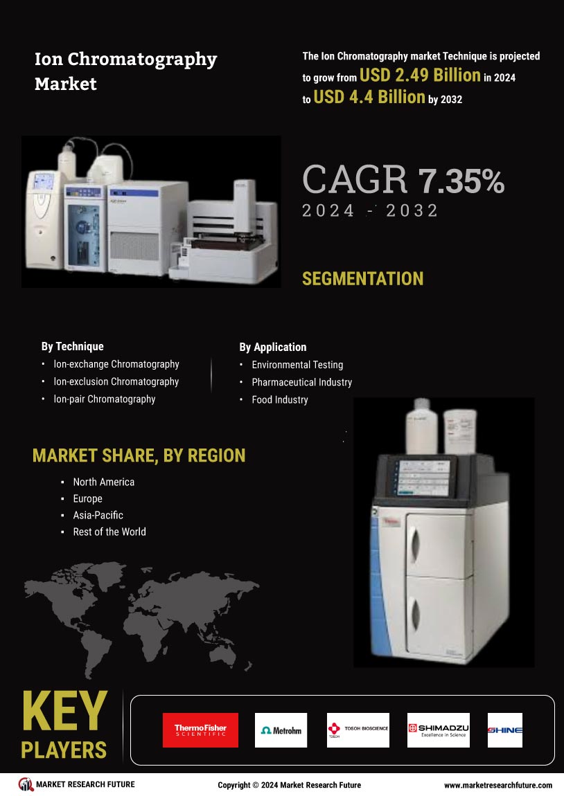 Ion Chromatography Market