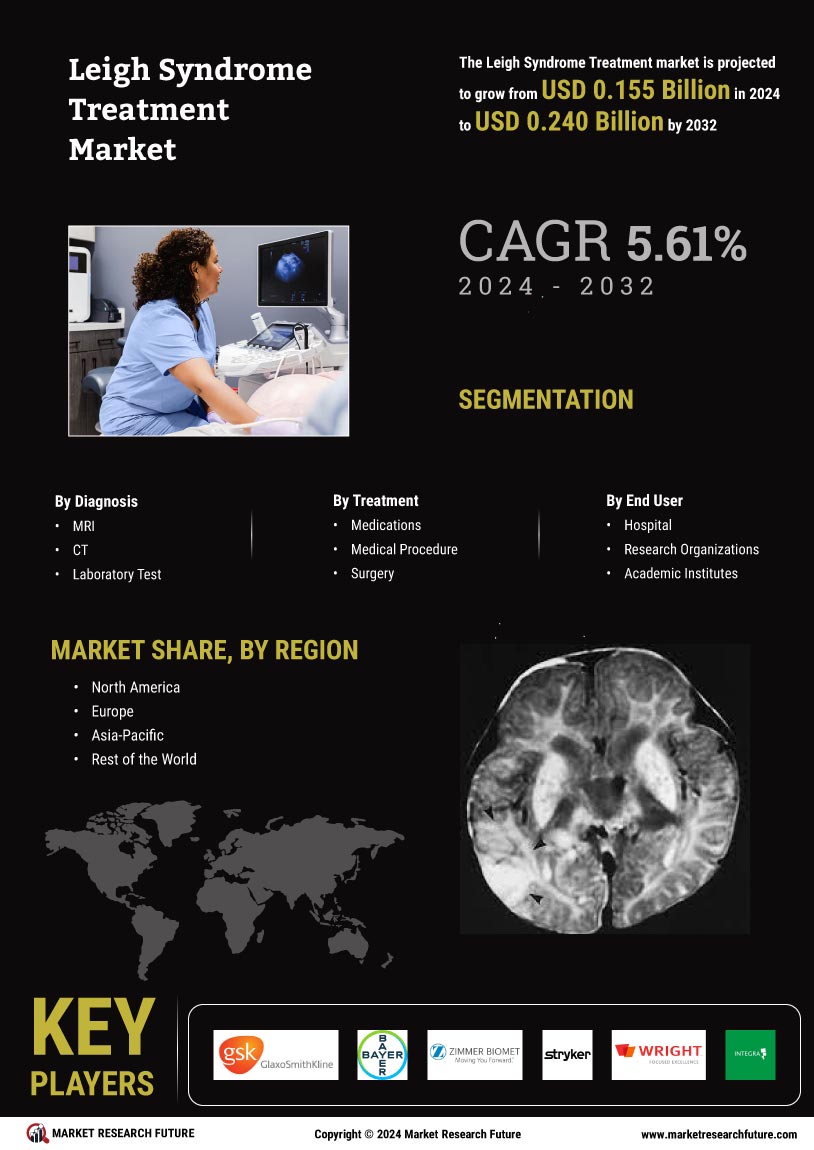 Leigh Syndrome Treatment Market