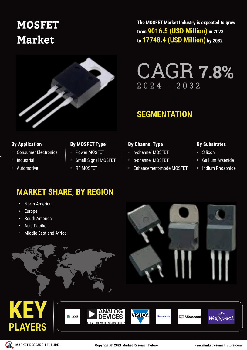 MOSFET Market