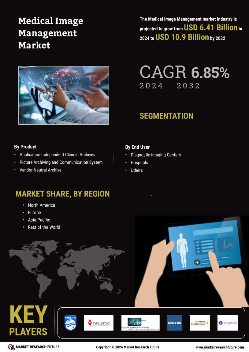 Medical Image Management Market