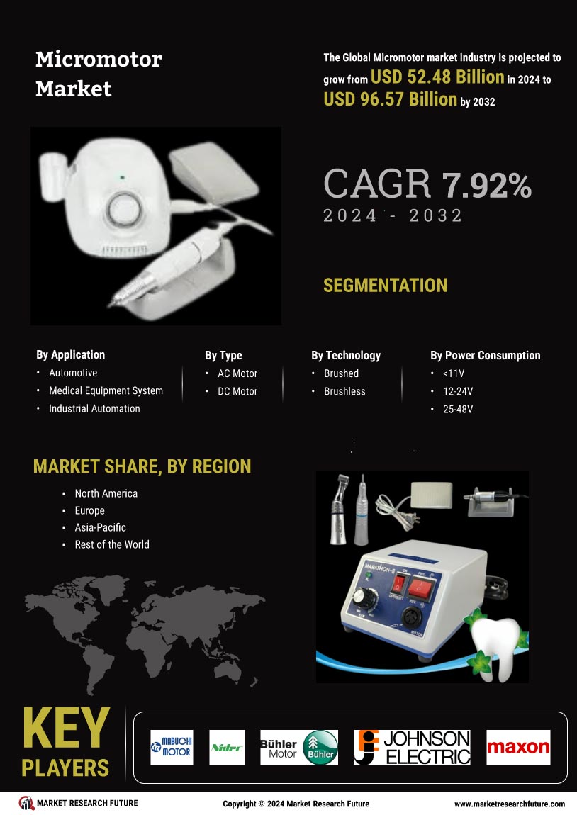 Micro Motors Market