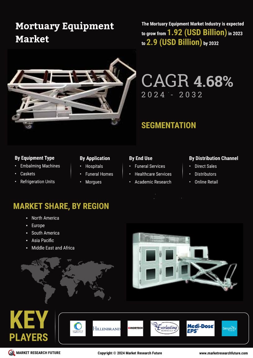 Mortuary Equipment Market