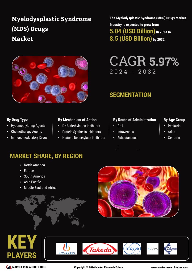 Myelodysplastic Syndrome Drugs Market