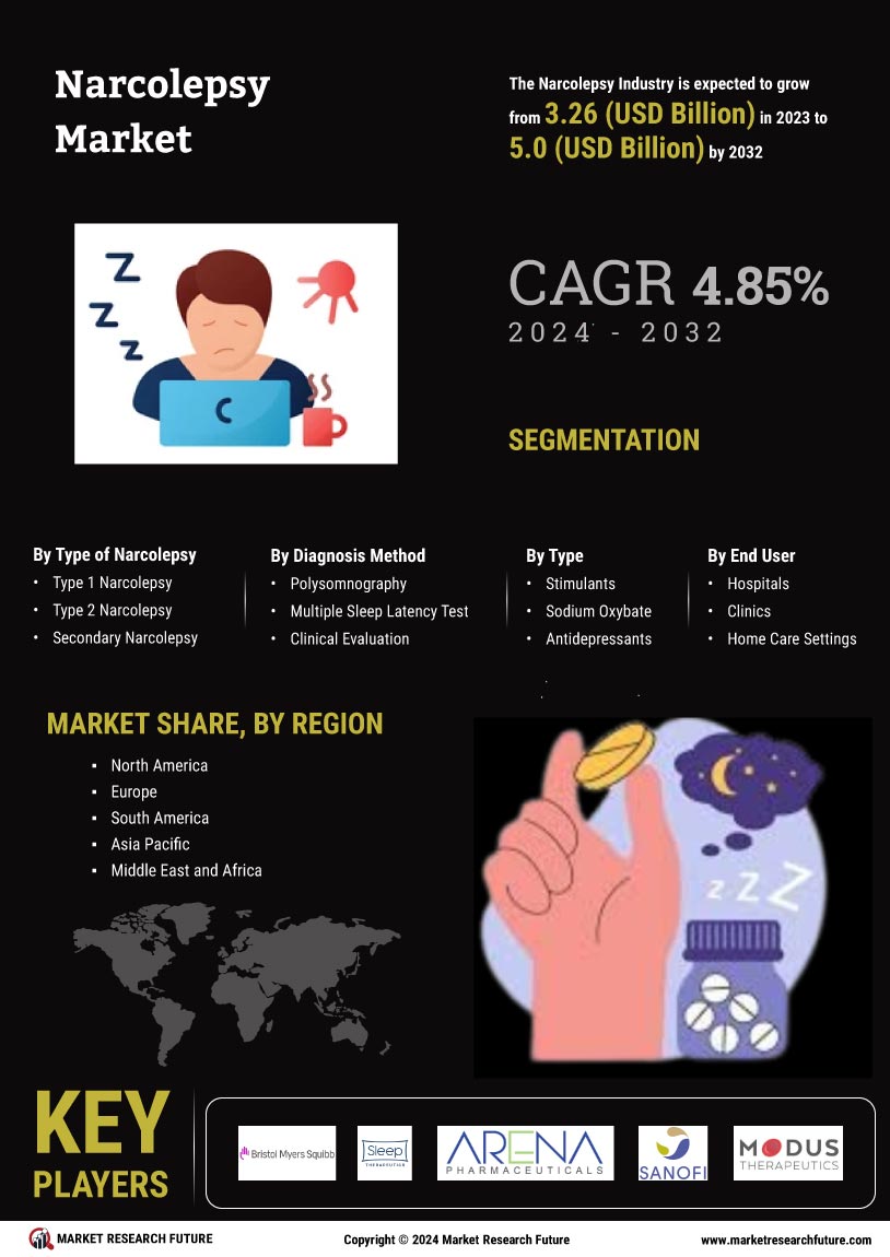 Narcolepsy Market