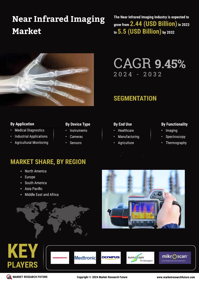 Near Infrared Imaging Market