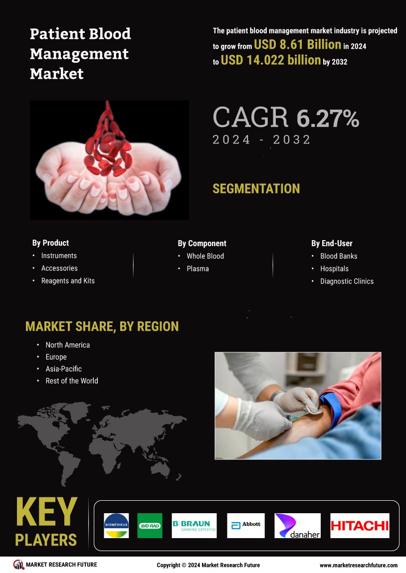 Patient Blood Management Market