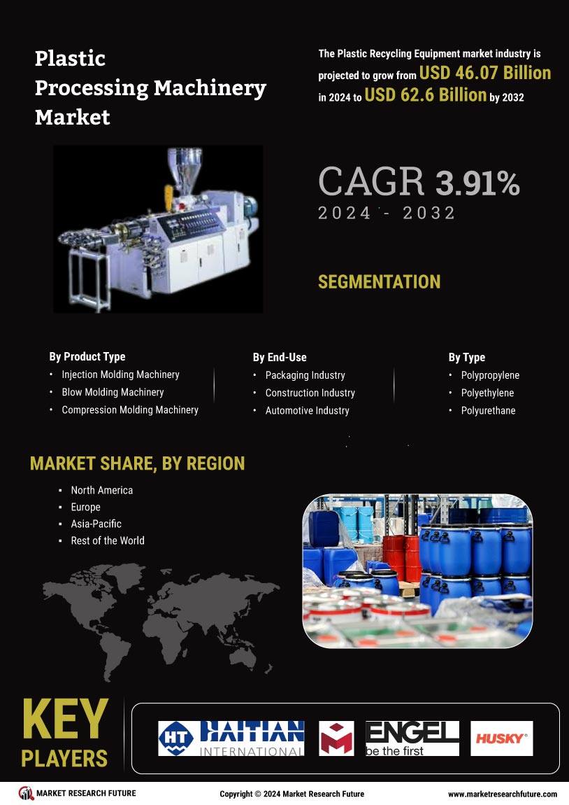 Plastic Processing Machinery Market