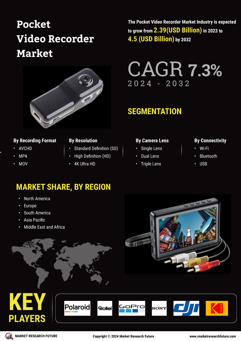 Pocket Video Recorder Market