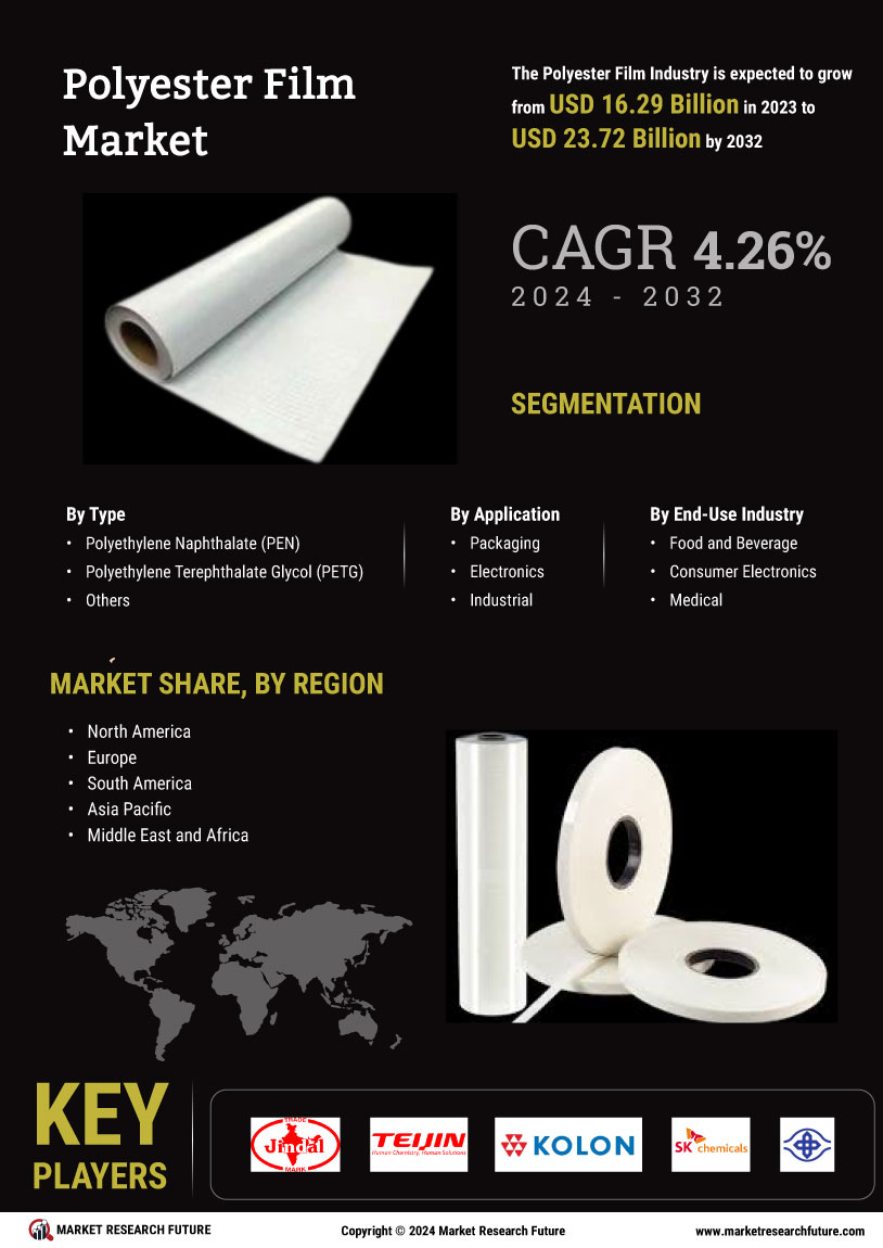 Polyester Film Market