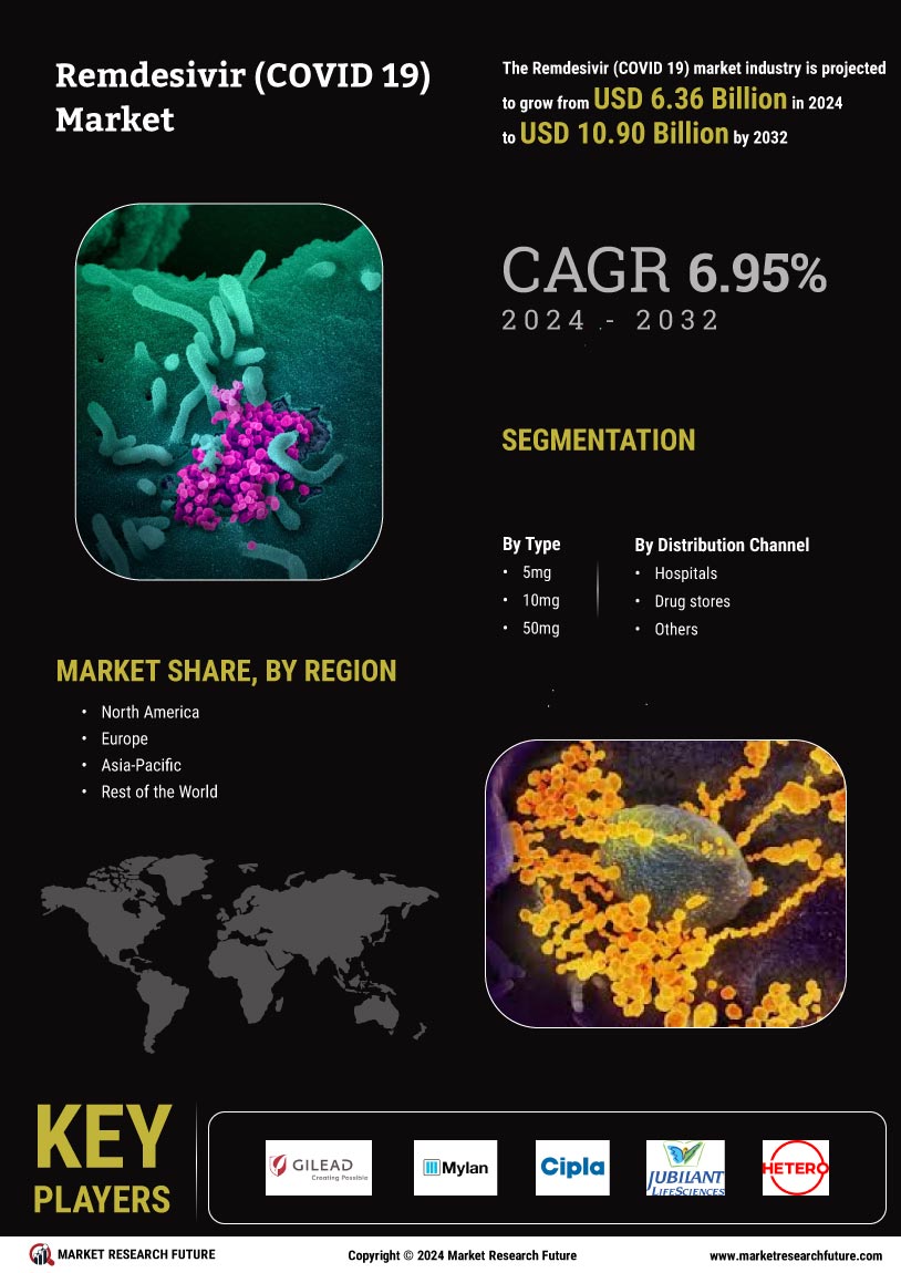 Remdesivir Market