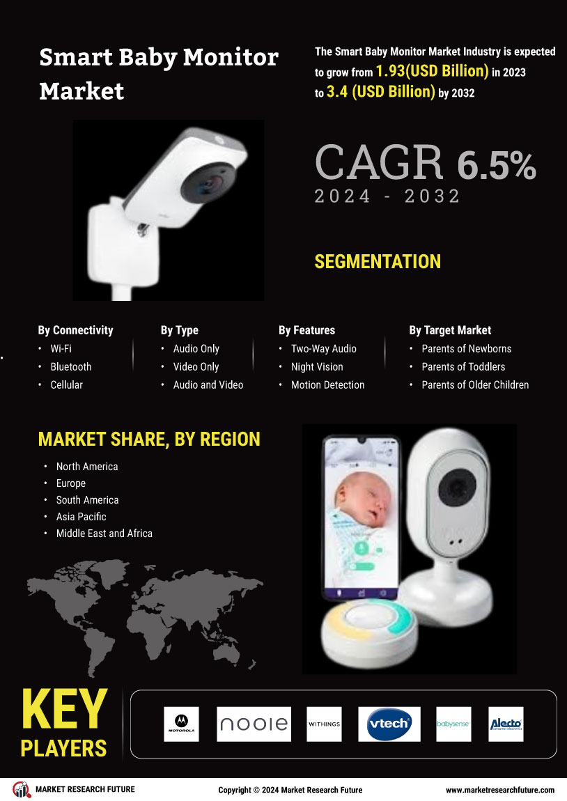 Smart Baby Monitor Market