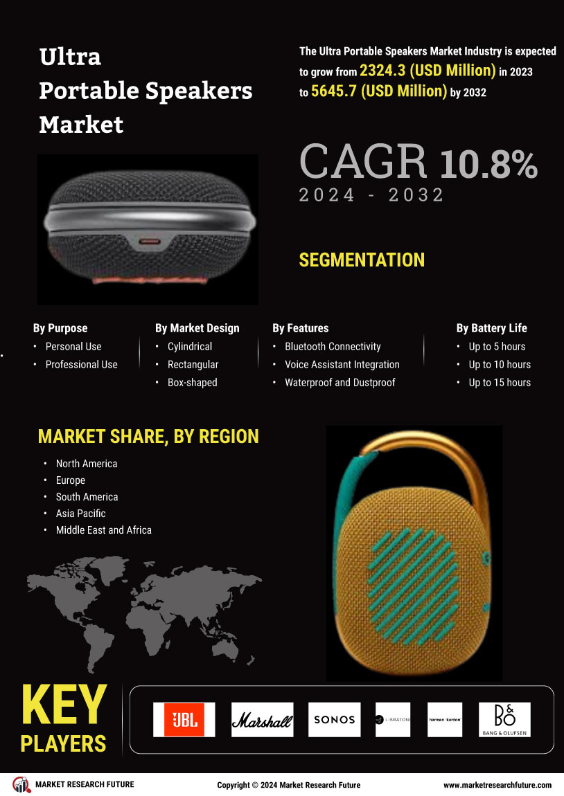 Ultra Portable Speakers Market