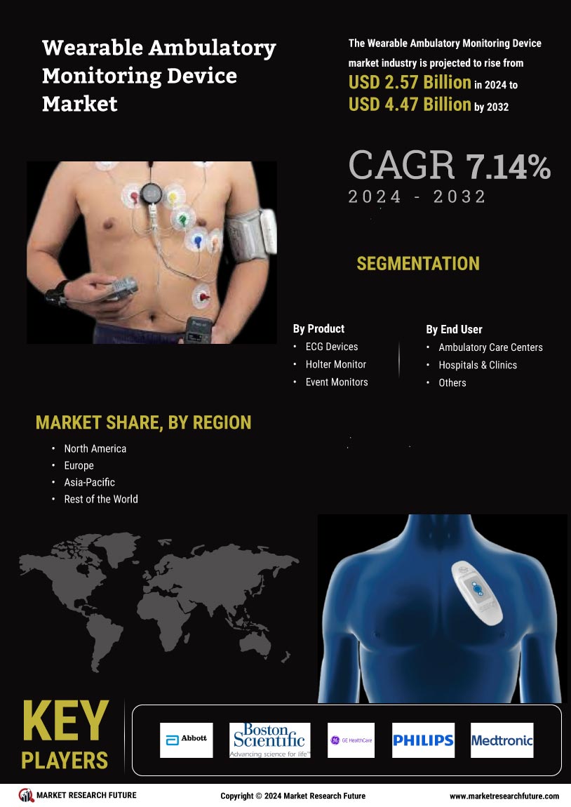 Wearable Ambulatory Monitoring Devices Market