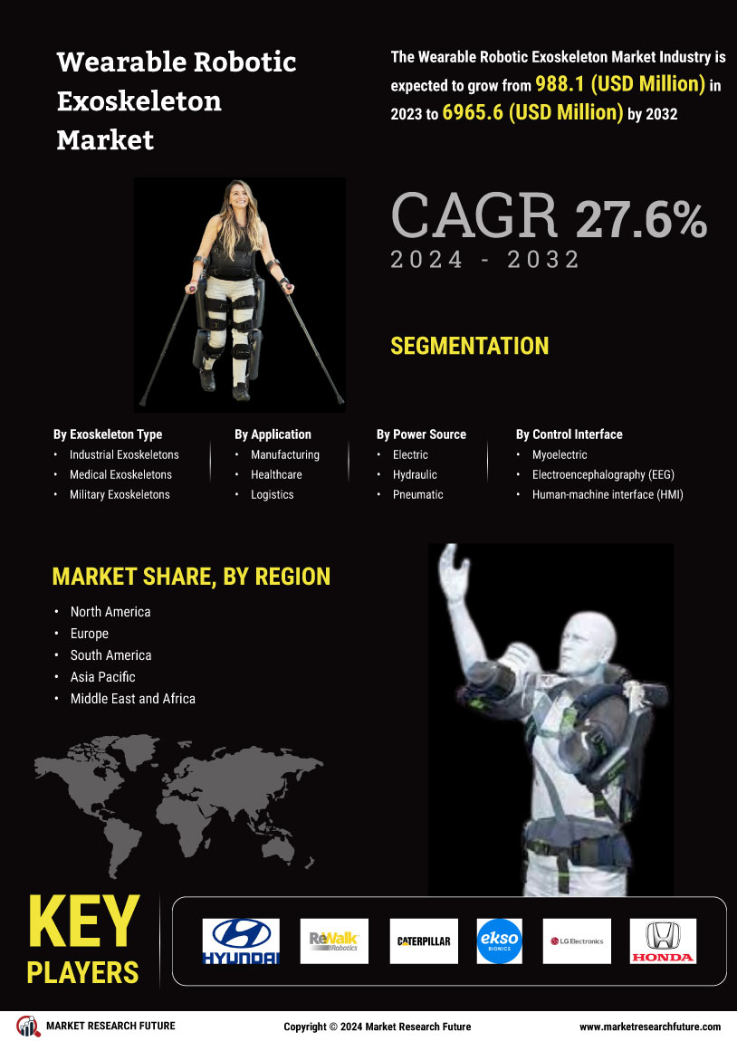 Wearable Robotic Exoskeleton Market