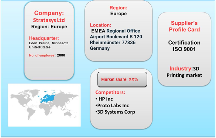 key suppliers in the 3D Printing Market 