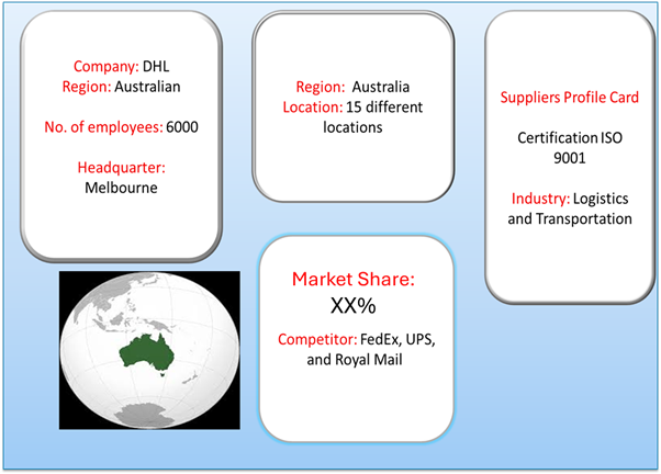 key suppliers in the 3PL Services Market