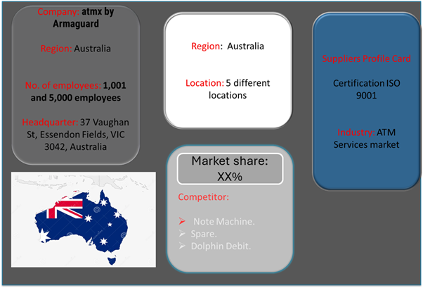 key suppliers in the ATM Services in Australia Market 