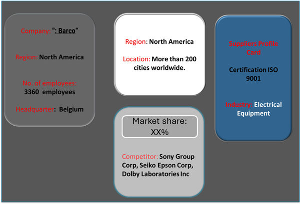 key suppliers in the Audio-Visual (AV) Solutions and Devices Market