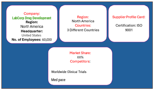 key suppliers in the BABE studies market 