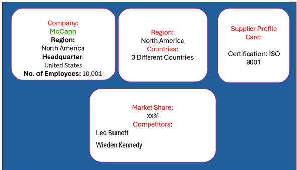 key suppliers in the audio and visual creative market 