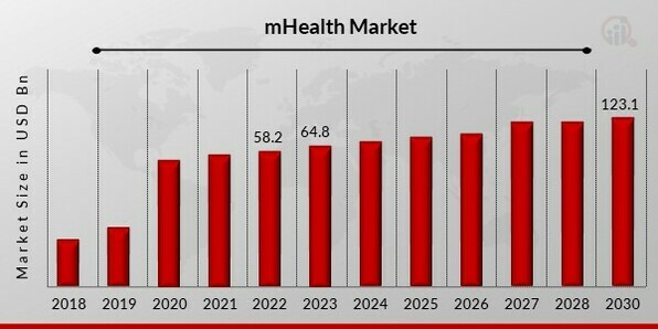 Yoga Market Size & Share 2023-2030
