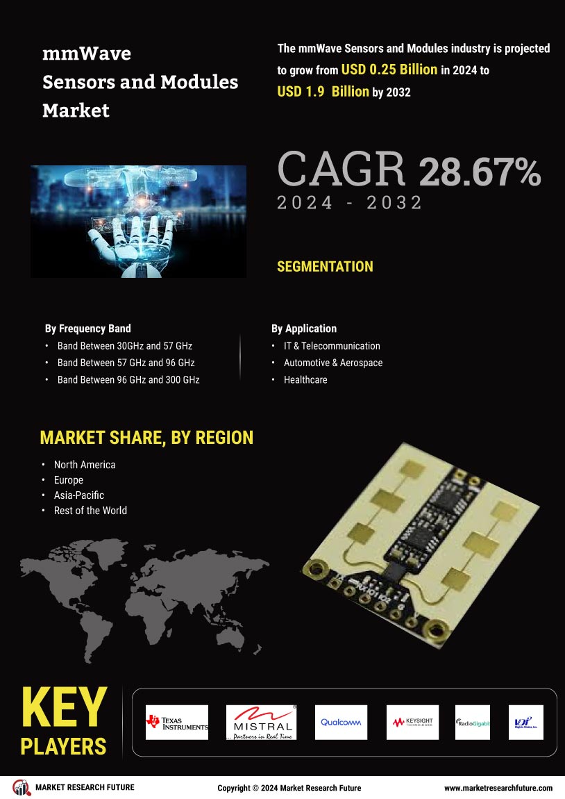 mmWave Sensors Modules Market