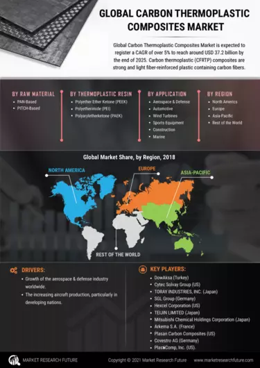 Thermoplastic Carbon Fiber Resin Market Size, Share, and Growth