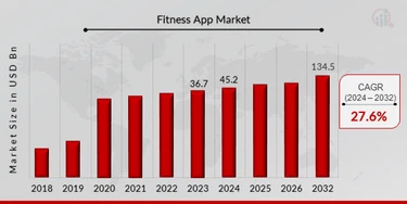 app market infographic