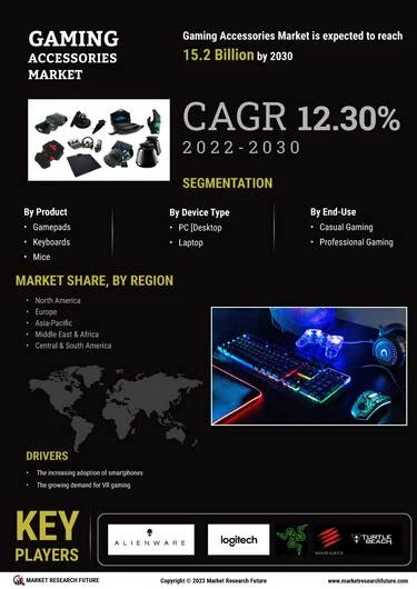 https://www.marketresearchfuture.com/uploads/infographics/mobile_Gaming-Accessories-Market.webp