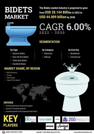 Toilet Bowl Lights Market Growth Projections 2030
