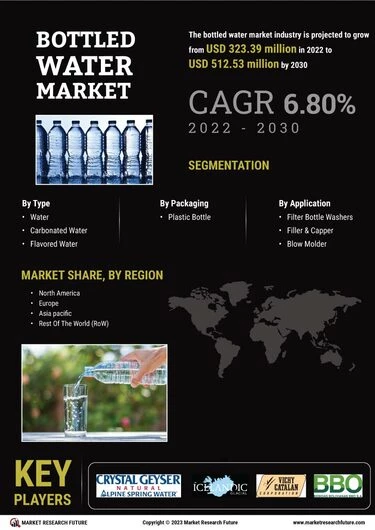 Tendances et innovations sur le marché des eaux en bouteilles - [Analyse]  Agro Media