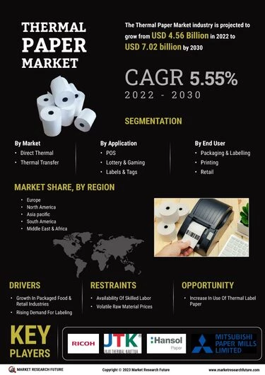 High-speed Production Inkjet Printer Paper Market Report, 2030