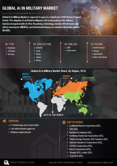 INFOGRAPHIC: Africa's Most Powerful Militaries, by Techloy, Techloy, Business and technology news & data in emerging markets