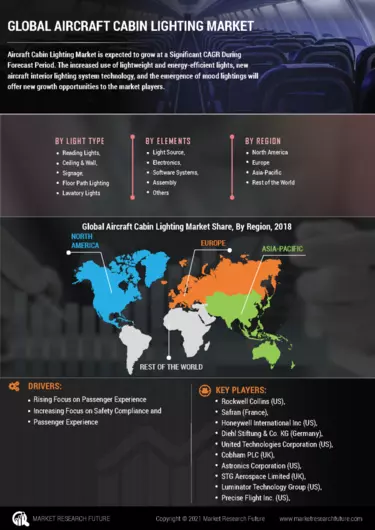 https://www.marketresearchfuture.com/uploads/infographics/mobile_Global_Aircraft_Cabin_Lighting_Market_Global_Dental_Anesthesia_Market_information_by_segmentation__growth_drivers_and_regional_analysis.webp