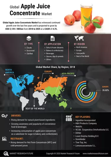 Unboxing the Power of Packaging: How Apple, Coca-Cola, Louis