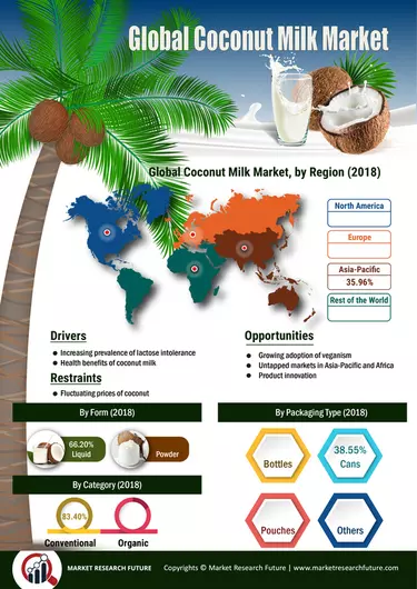 The health benefits of coconut milk