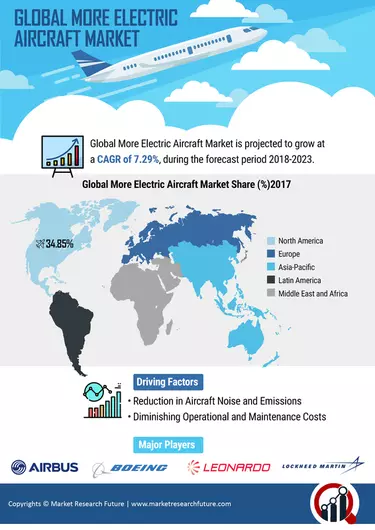 Fighter Aircraft Market - Size, Share, Forecast & Report