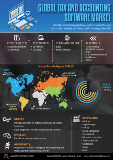 Digitisation of Tax reporting global tracker - Avalara