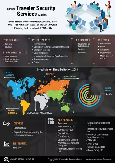 Market Research Future - Industry Analysis Report, Business Consulting and  Research