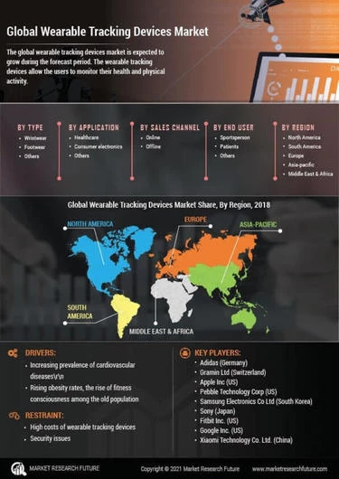 Player Tracking Market Size & Share Analysis - Industry Research Report -  Growth Trends