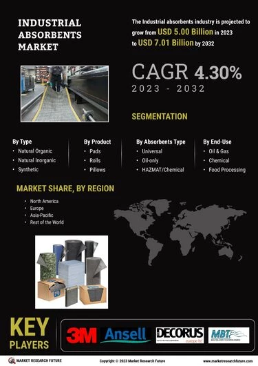 https://www.marketresearchfuture.com/uploads/infographics/mobile_Industrial-Absorbents-Market.webp