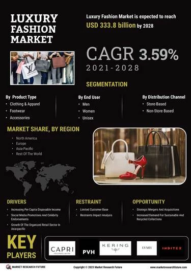 Luxury Goods: in-depth market analysis