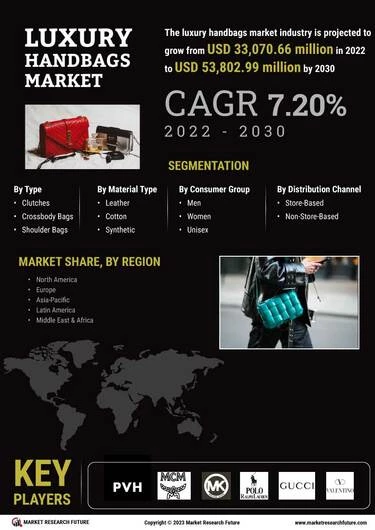 Luxury Handbags Market Share, Size & Forecast, 2023 – 2032