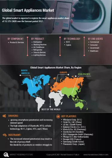 https://www.marketresearchfuture.com/uploads/infographics/mobile_RackMultipart20220330-24570-1q8e434.webp