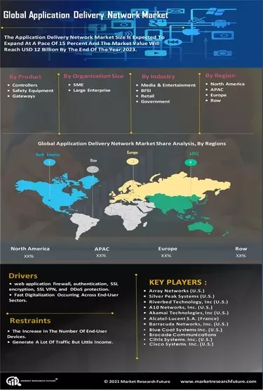 Web Application Firewall Market - Global Industry analysis and forecast