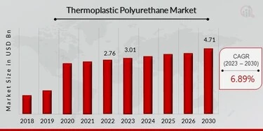 Thermoplastic Polyurethane (TPU) Global Market Report 2023: Increasing  Demand from Footwear Industry Fuels Growth