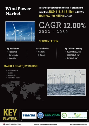 Wind Power Market Size, Share, Trends Report 2030 - Industry Growth Analysis